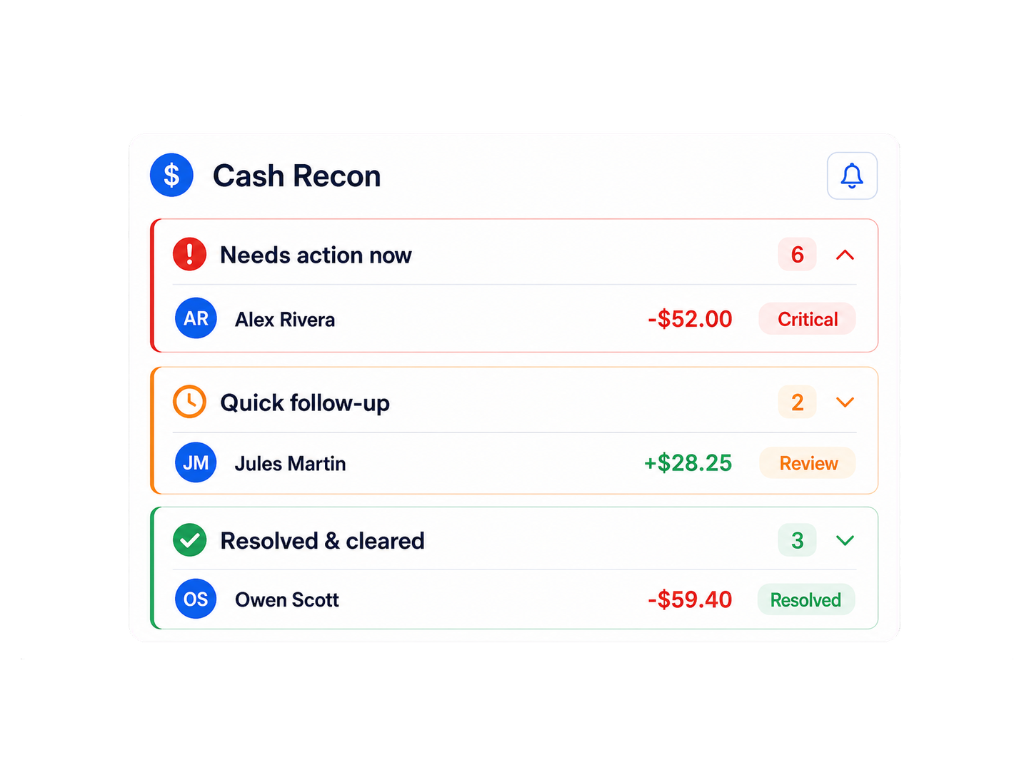 Store review screen showing which locations are clean and which need attention after close.